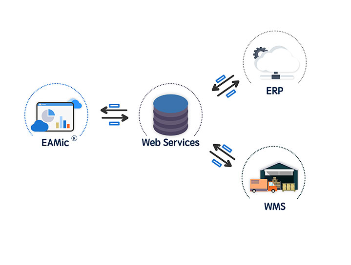 EAMic®スペアパーツ在庫管理ソフトウェア統合
