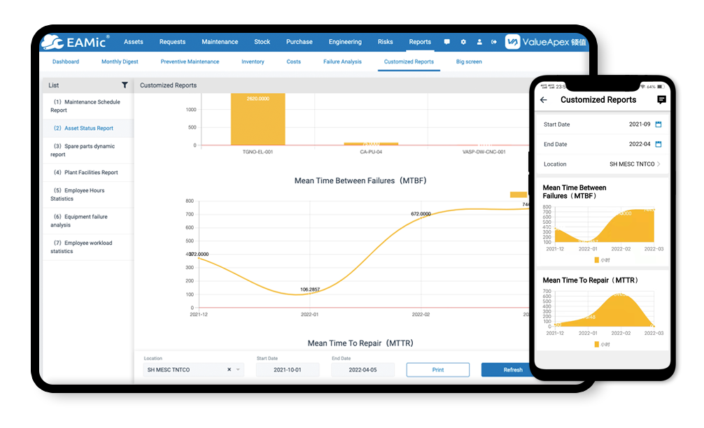 レポート、分析、KPI